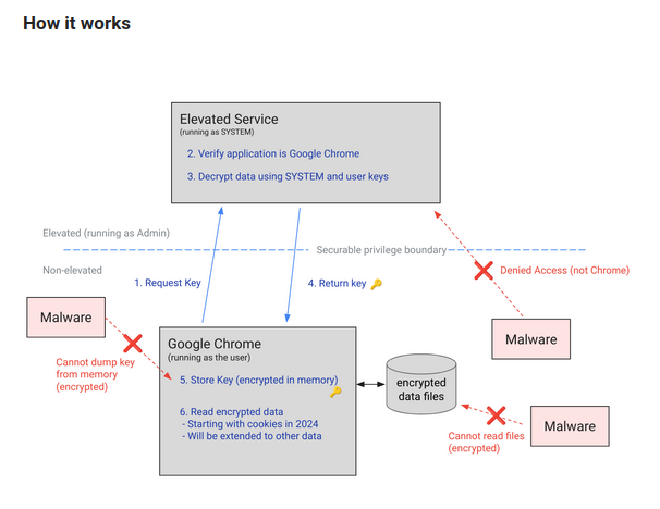 01_abe_overview